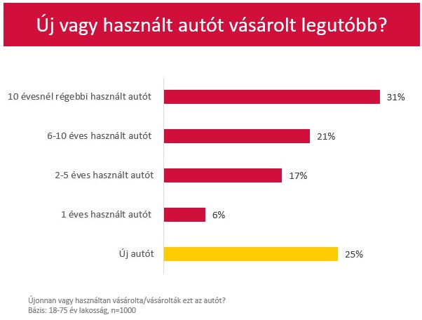 autolizing kutatas uj hasznalt grafikon