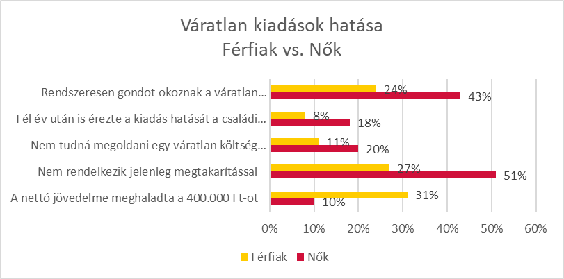 varatlan kiadas ferfiak vs nok